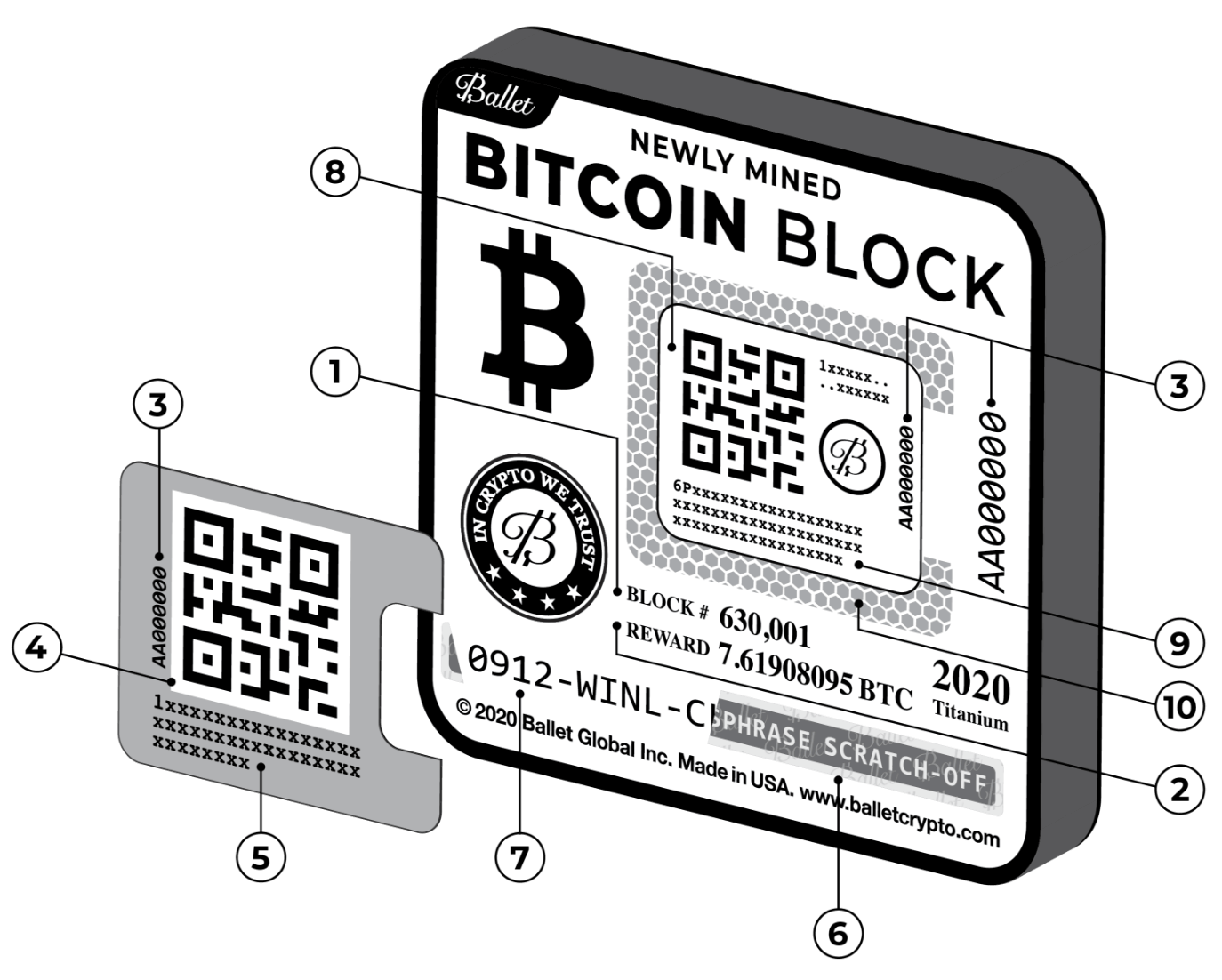 Как выглядит блок bitcoin ethereum chat